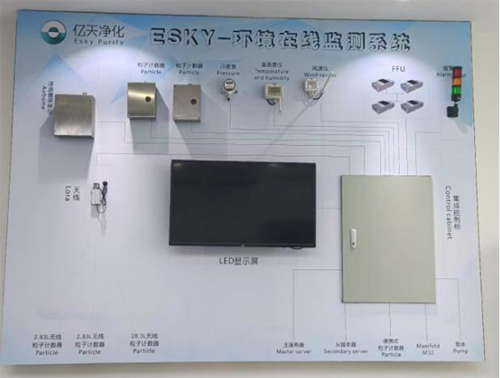 塵埃粒子計(jì)數(shù)器單機(jī)與塵埃粒子在線監(jiān)測(cè)系統(tǒng)的區(qū)別？
