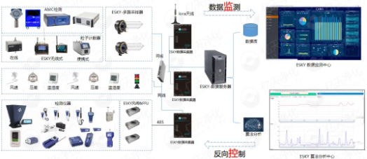 億天凈化參展全球半導體產業(重慶)博覽會,展會進行中~~